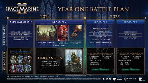 warhammer interactive map|Warhammer 40,000 Space Marine 2 Post.